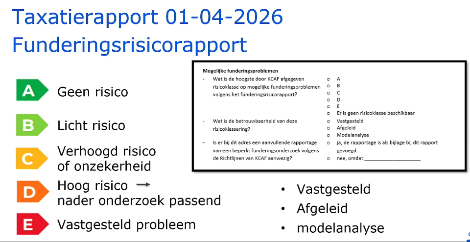 Nieuwe verplichting in taxatierapporten: funderingsrisico in beeld